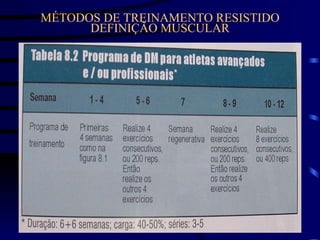 MÉTODOS DE TREINAMENTO RESISTIDO DEFINIÇÃO MUSCULAR 