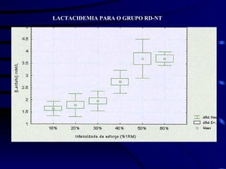 LACTACIDEMIA PARA O GRUPO RD-NT 