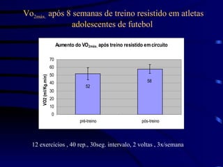 Vo 2máx.  após 8 semanas de treino resistido em atletas adolescentes de futebol   12 exercícios , 40 rep., 30seg. intervalo, 2 voltas , 3x/semana 