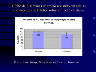 Efeito de 8 semanas de treino resistido em atletas adolescentes de futebol sobre a função cardíaca   12 exercícios , 40 rep., 30seg. intervalo, 2 voltas , 3x/semana 