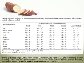 Perceval S. Bahado-Singh, Cliff K. Riley, Andrew O. Wheatley, and Henry I. C. Lowe. Relationship between 
Processing Method and the Glycemic Indices of Ten Sweet Potato (Ipomoea batatas) Cultivars Commonly 
Consumed in Jamaica. Journal of Nutrition and Metabolism, vol. 2011, 2011. 
 