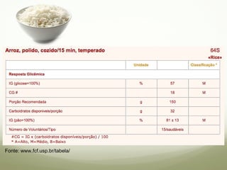 Fonte: www.fcf.usp.br/tabela/ 
 