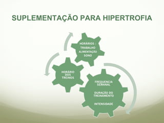 SUPLEMENTAÇÃO PARA HIPERTROFIA 
 