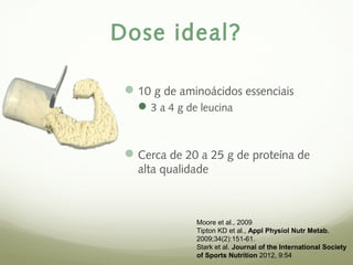 Dose ideal? 
10 g de aminoácidos essenciais 
3 a 4 g de leucina 
Cerca de 20 a 25 g de proteína de 
alta qualidade 
Moore et al., 2009 
Tipton KD et al., Appl Physiol Nutr Metab. 
2009;34(2):151-61. 
Stark et al. Journal of the International Society 
of Sports Nutrition 2012, 9:54 
 