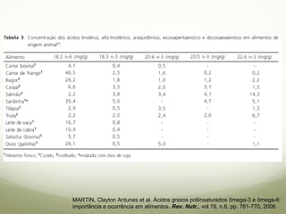 MARTIN, Clayton Antunes et al. Ácidos graxos poliinsaturados ômega-3 e ômega-6: 
importância e ocorrência em alimentos. Rev. Nutr., vol.19, n.6, pp. 761-770, 2006. 
 