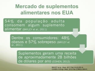 Mercado de suplementos 
alimentares nos EUA 
BAILEY et al. J Nutr. 2011 Feb;141(2):261-6. 
COHEN. N Engl J Med. 2012 Feb 2;366(5):389-91. 
 