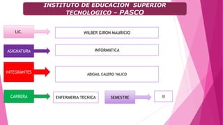 INSTITUTO DE EDUCACION SUPERIOR
TECNOLOGICO – PASCO
INTEGRANTES ABIGAIL CALERO YALICO
INFORMATICA
WILBER GIRON MAURICIO
ASIGNATURA
LIC.
CARRERA ENFERMERIA TECNICA SEMESTRE II
 