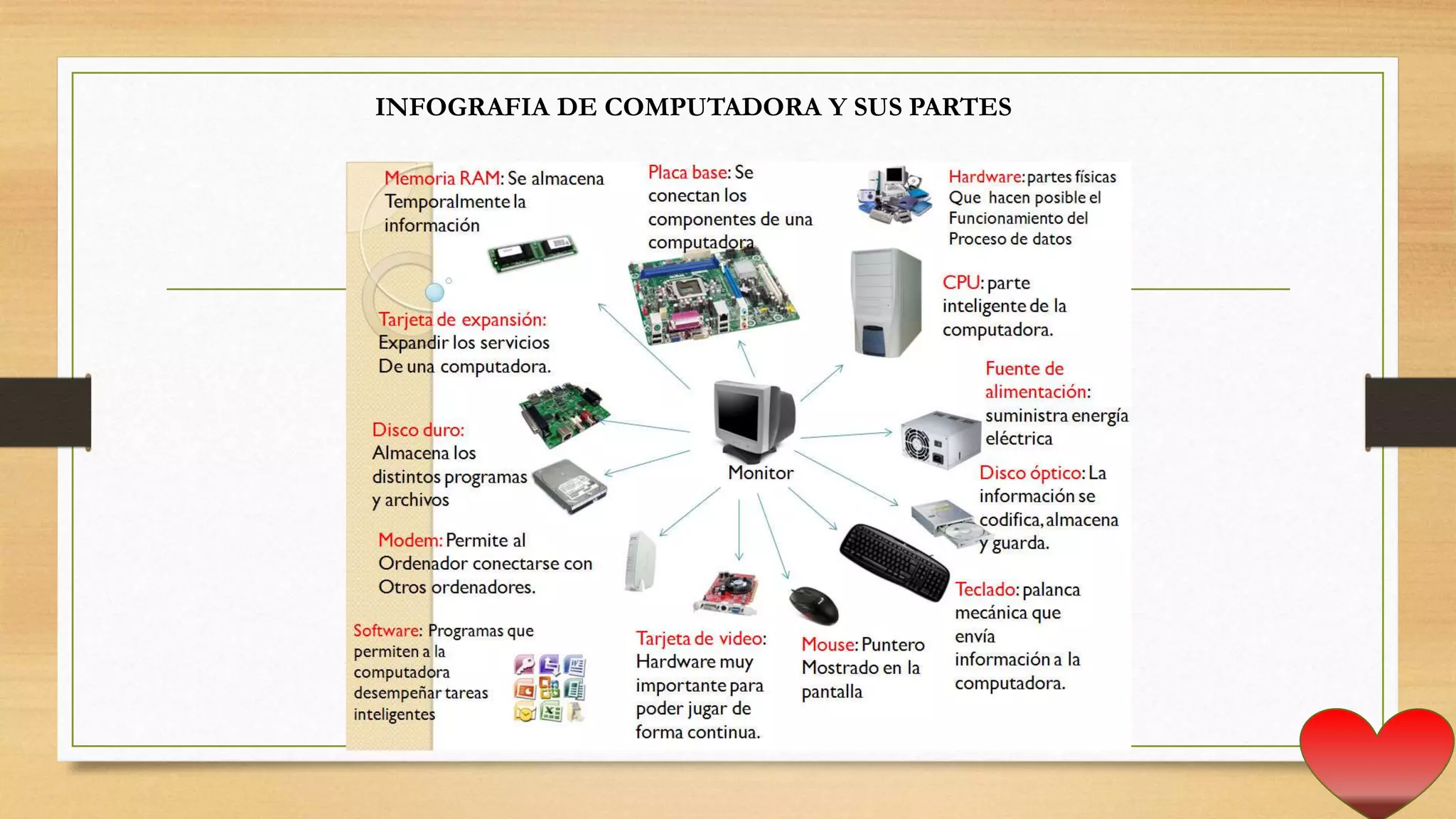 INFOGRAFIA DE COMPUTADORA Y SUS PARTES
 