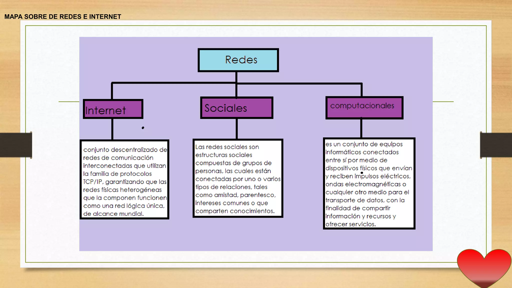 MAPA SOBRE DE REDES E INTERNET
 