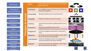 Clasificación
Cierre
Compleción
Pregnancia
Ley de
estructura
Memoria
Proximidad
Jerarquización
Principio de
enmascaramiento
Pregnancia
Totalidad PrincipiosdeGestalt
Cierre Tanto mejor será una forma, cuanto mejor cerrado
esté su contorno.
Contraste En la medida en que el contraste entre el fondo y la
forma sea más grande.
Proximidad Elementos aislados, pero con cierta cercanía.
Totalidad El todo es más que la suma de sus partes.
Invaricia Una buena forma resiste a la deformación que se le
aplica.
Estructura Una forma es percibida como un todo,
independientemente de las partes que la constituyen.
Pregnancia Es la forma cargada de información, la fuerza de la
forma.
Memoria Las formas son tanto mejor percibidas cuanto mayor
sea el número de veces presentadas
Jerarquizació
n
Una forma compleja será tanto más pregnante en
cuanto la percepción esté mejor orientada
Birkhoff Una forma será tanto más pregnante, cuanto mayor
sea el número de ejes que posea.
 