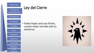 Clasificación
Cierre
Compleción
Pregnancia
Ley de
estructura
Memoria
Proximidad
Jerarquización
Principio de
enmascaramiento
Pregnancia
Totalidad
Ley del Cierre
• Tanto mejor será una forma,
cuanto mejor cerrado esté su
contorno.
 