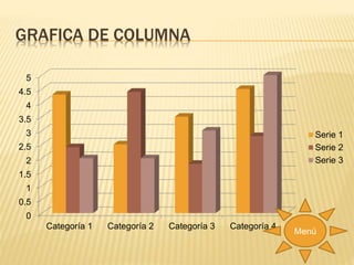 GRAFICA DE COLUMNA
0
0.5
1
1.5
2
2.5
3
3.5
4
4.5
5
Categoría 1 Categoría 2 Categoría 3 Categoría 4
Serie 1
Serie 2
Serie 3
Menú
 