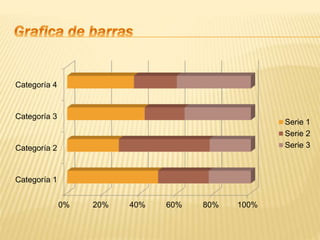 0% 20% 40% 60% 80% 100%
Categoría 1
Categoría 2
Categoría 3
Categoría 4
Serie 1
Serie 2
Serie 3
 