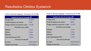 Resultados Obtidos Sysbench
 