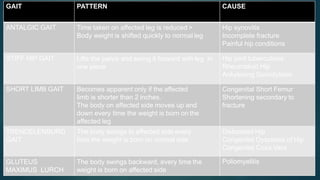 Hip Examination.pptx