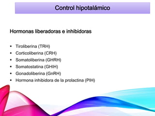 Control hipotalámico
Hormonas liberadoras e inhibidoras
 Tiroliberina (TRH)
 Corticoliberina (CRH)
 Somatoliberina (GHRH)
 Somatostatina (GHIH)
 Gonadoliberina (GnRH)
 Hormona inhibidora de la prolactina (PIH)
 