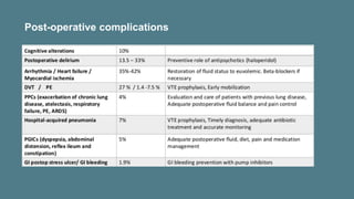 Post-operative complications
 