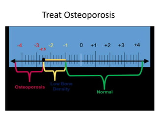 Treat Osteoporosis
 