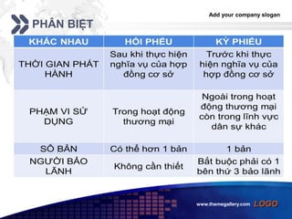 Add your company slogan
LOGOwww.themegallery.com
PHÂN BIỆT
 