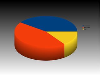 west coast
east coast
Fila 3
 