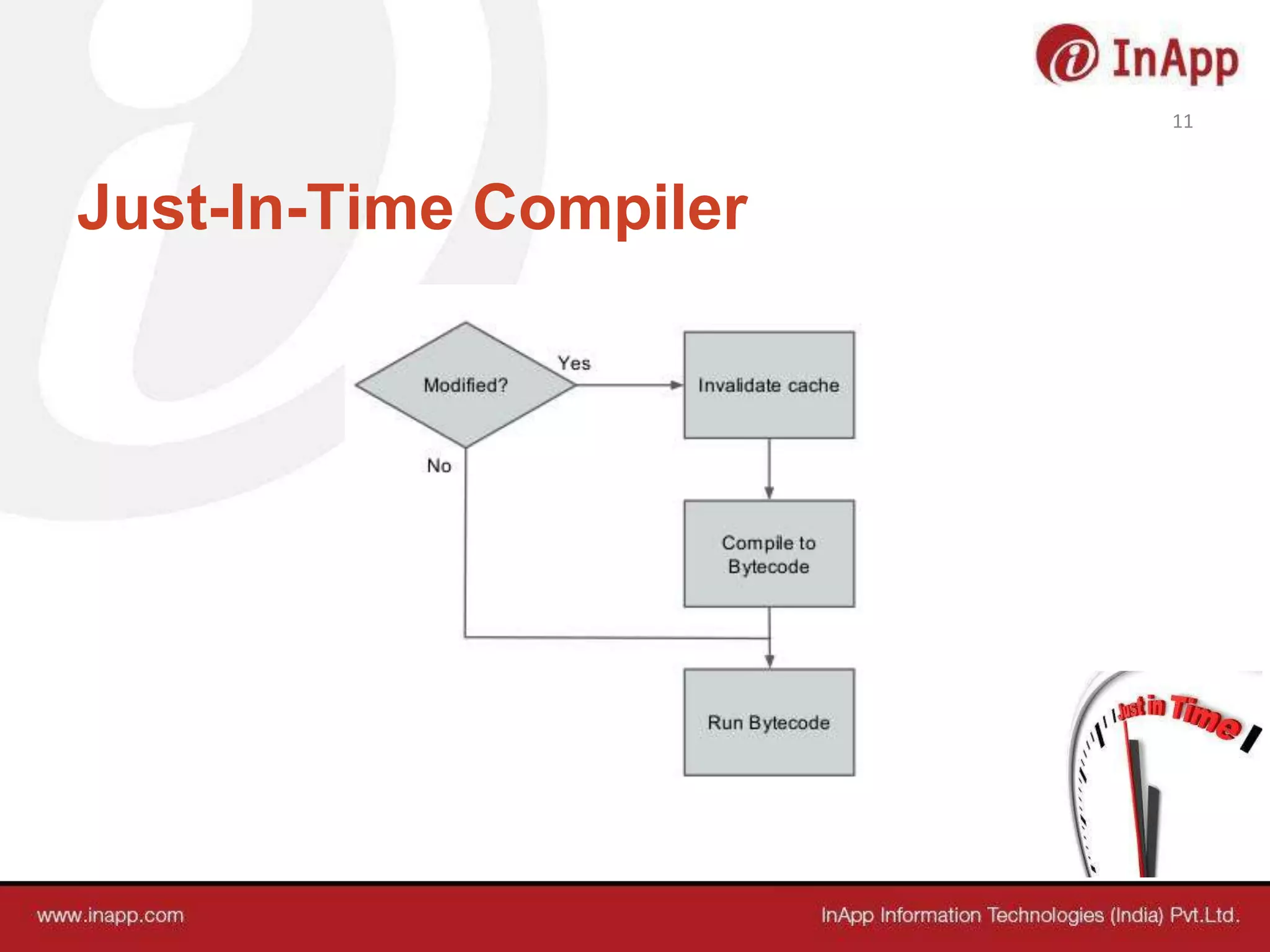 Just-In-Time Compiler
11
 