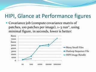 HIPI, Glance at Performance figuresCovariance job (compute covariance matrix of patches, 100 patches per image), 1~3 run*, using minimal figure, in seconds, lower is better: