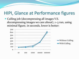 HIPI, Glance at Performance figuresCulling job (decompressing all images V.S. decompressing images we care about), 1~3 run, using minimal figure, in seconds, lower is better: