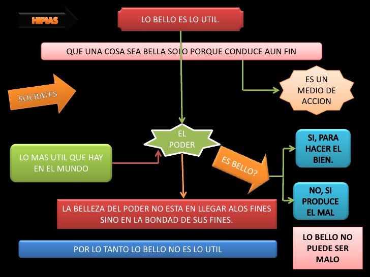 Hipias Mayor O De Lo Bello Pdf