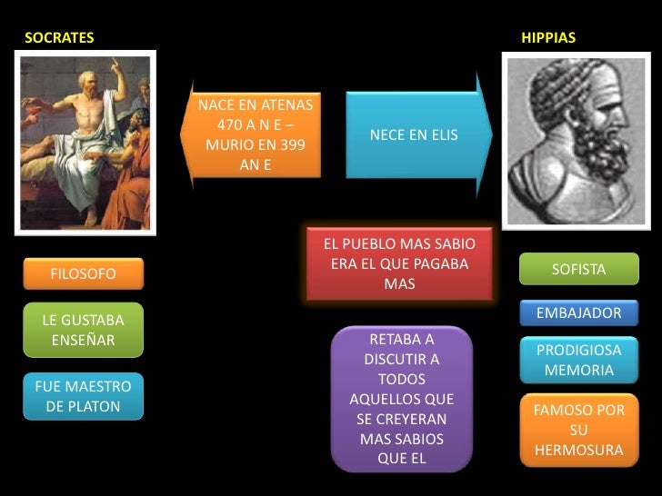Hipias o lo Bello