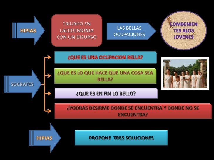 Hipias o lo Bello