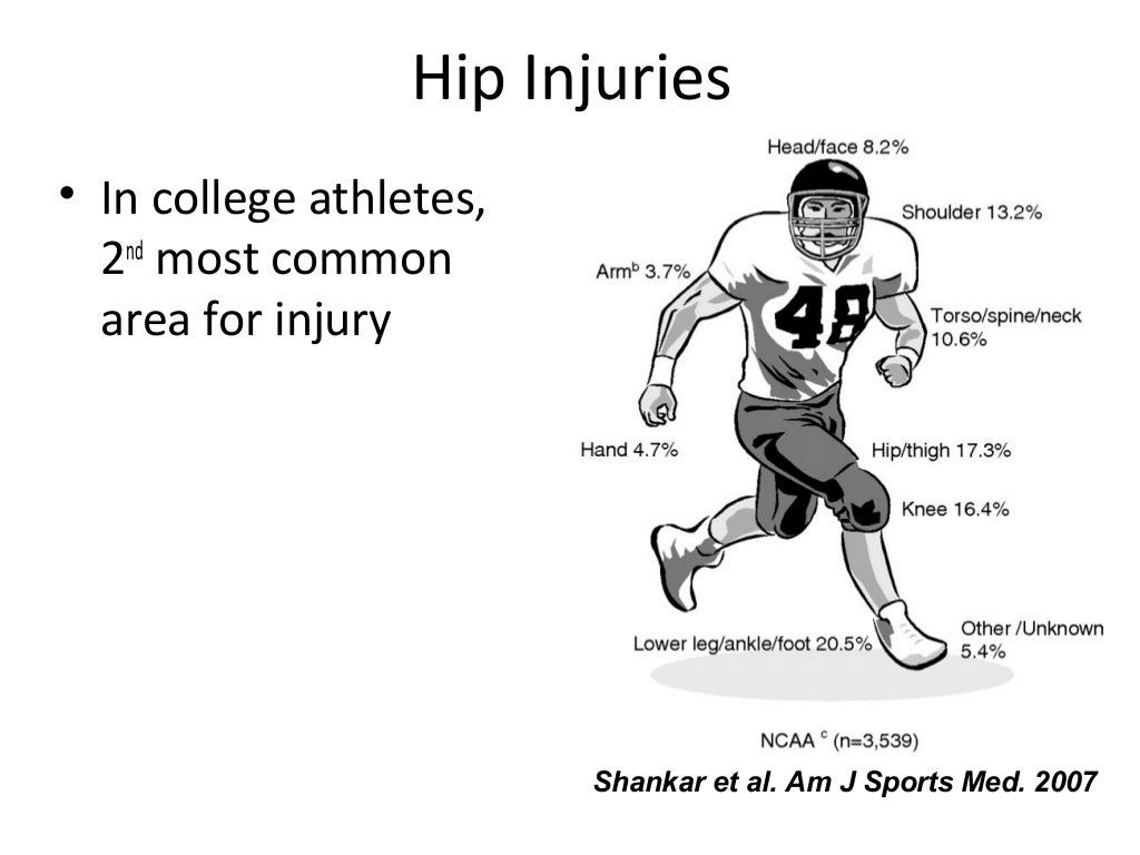 Hip Injuries in Athletes 2015