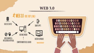 WEB 3.0
Q W
A
Z
E
S
X
R
D
C
T
F
V
Y
G
B
U
H
N
I
J
M
K
1 2 3 4 5 6 7 8 0
P
O
9
L
 