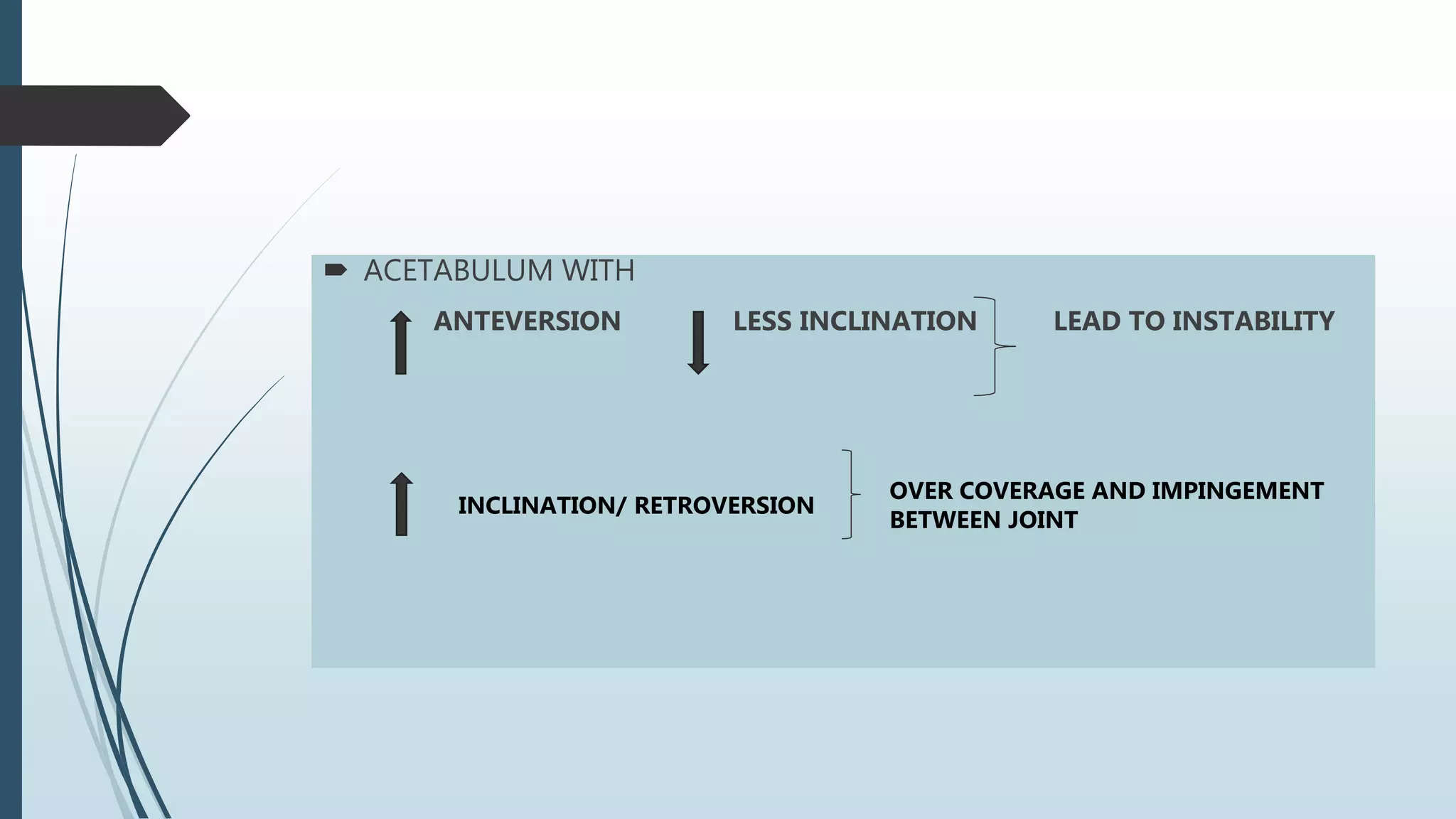  ACETABULUM WITH
ANTEVERSION LESS INCLINATION LEAD TO INSTABILITY
INCLINATION/ RETROVERSION
OVER COVERAGE AND IMPINGEMENT
BETWEEN JOINT
 