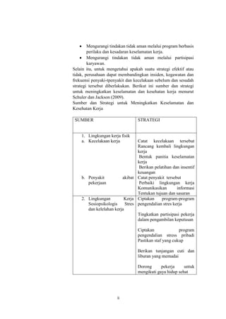 ii
 Mengurangi tindakan tidak aman melalui program berbasis
perilaku dan kesadaran keselamatan kerja.
 Mengurangi tindakan tidak aman melalui partisipasi
karyawan.
Selain itu, untuk mengetahui apakah suatu strategi efektif atau
tidak, perusahaan dapat membandingkan insiden, kegawatan dan
frekuensi penyaki-tpenyakit dan kecelakaan sebelum dan sesudah
strategi tersebut diberlakukan. Berikut ini sumber dan strategi
untuk meningkatkan keselamatan dan kesehatan kerja menurut
Schuler dan Jackson (2009).
Sumber dan Strategi untuk Meningkatkan Keselamatan dan
Kesehatan Kerja
SUMBER STRATEGI
1. Lingkungan kerja fisik
a. Kecelakaan kerja
b. Penyakit akibat
pekerjaan
Catat kecelakaan tersebut
Rancang kembali lingkungan
kerja
Bentuk panitia keselamatan
kerja
Berikan pelatihan dan insentif
keuangan
Catat penyakit tersebut
Perbaiki lingkungan kerja
Komunikasikan informasi
Tentukan tujuan dan sasaran
2. Lingkungan Kerja
Sosiopsikologis Stres
dan kelelahan kerja
Ciptakan program-program
pengendalian stres kerja
Tingkatkan partisipasi pekerja
dalam pengambilan keputusan
Ciptakan program
pengendalian stress pribadi
Pastikan staf yang cukup
Berikan tunjangan cuti dan
liburan yang memadai
Dorong pekerja untuk
mengikuti gaya hidup sehat
 