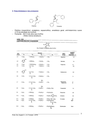 ____________________________________________________________________________________________
Profa. Dra. Angela C. L. B. Trindade - UFPR
7
5 FENILPIPERIDINAS E RELACIONADOS
Petidina Fentanila
N
O
O
N
N
O
- Petidina (meperidina): analgésico, espasmolítico, anestésico geral, anti-histamínico suave
(1/10 da atividade da morfina)
- Fentanila: - 80 X mais ativo que morfina
- Efeito menos duradouro.
 