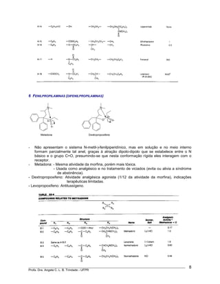 ____________________________________________________________________________________________
Profa. Dra. Angela C. L. B. Trindade - UFPR
8
6 FENILPROPILAMINAS (DIFENILPROPILAMINAS)
Metadona
N
O
Dextropropoxifeno
N
O Oδ+
δ−
δ+
δ−
- Não apresentam o sistema N-metil-γ-fenilpiperidínico, mas em solução e no meio interno
formam parcialmente tal anel, graças à atração dipolo-dipolo que se estabelece entre o N
básico e o grupo C=O, presumindo-se que nesta conformação rígida eles interagem com o
receptor.
- Metadona: - Mesma atividade da morfina, porém mais tóxica.
- Usada como analgésico e no tratamento de viciados (evita ou alivia a síndrome
de abstinência).
- Dextropropoxifeno: Atividade analgésica agonista (1/12 da atividade da morfina), indicações
terapêuticas limitadas.
- Levopropoxifeno: Antitussígeno.
 