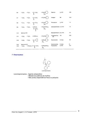 ____________________________________________________________________________________________
Profa. Dra. Angela C. L. B. Trindade - UFPR
9
7 FENOTIAZINAS
δ+
Levomepromazina
N
N
S
Levomepromazina: - Agente antipsicótico
- Metade da potência da morfina.
- Não produz dependência física ou psíquica.
 