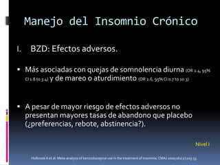 Manejo del Insomnio Crónico
I.

BZD: Efectos adversos.

 Más asociadas con quejas de somnolencia diurna (OR 2.4, 95%
CI 1.8 to 3.4)

y de mareo o aturdimiento (OR 2.6, 95% CI 0.7 to 10.3)

 A pesar de mayor riesgo de efectos adversos no

presentan mayores tasas de abandono que placebo
(¿preferencias, rebote, abstinencia?).
Nivel I
Holbrook A et al. Meta-analysis of benzodiazepine use in the treatment of insomnia. CMAJ 2000;162(2):225-33.

 