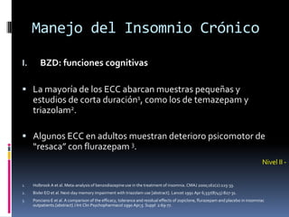 Manejo del Insomnio Crónico
I.

BZD: funciones cognitivas

 La mayoría de los ECC abarcan muestras pequeñas y

estudios de corta duración1, como los de temazepam y
triazolam2.
 Algunos ECC en adultos muestran deterioro psicomotor de

“resaca” con flurazepam 3.
Nivel II 1.

Holbrook A et al. Meta-analysis of benzodiazepine use in the treatment of insomnia. CMAJ 2000;162(2):225-33.

2.

Bixler EO et al. Next-day memory impairment with triazolam use [abstract]. Lancet 1991 Apr 6;337(8745):827-31.

3.

Ponciano E et al. A comparison of the efficacy, tolerance and residual effects of zopiclone, flurazepam and placebo in insomniac
outpatients.[abstract] J Int Clin Psychopharmacol 1990 Apr;5 Suppl 2:69-77.

 