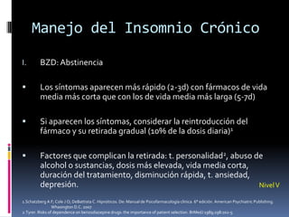 Manejo del Insomnio Crónico
I.

BZD: Abstinencia



Los síntomas aparecen más rápido (2-3d) con fármacos de vida
media más corta que con los de vida media más larga (5-7d)



Si aparecen los síntomas, considerar la reintroducción del
fármaco y su retirada gradual (10% de la dosis diaria)1



Factores que complican la retirada: t. personalidad2, abuso de
alcohol o sustancias, dosis más elevada, vida media corta,
duración del tratamiento, disminución rápida, t. ansiedad,
depresión.
Nivel V

1.Schatzberg A F; Cole J O; DeBattista C. Hipnóticos. De: Manual de Psicofarmacología clínica. 6° edición. American Psychiatric Publishing.
Whasington D.C. 2007
2.Tyrer. Risks of dependence on benzodiazepine drugs: the importance of patient selection. BrMedJ 1989;298:102-5.

 