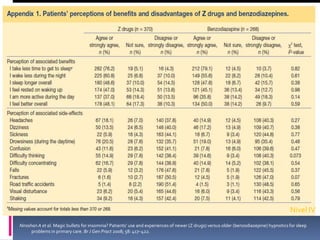 Nivel IV
Niroshan A et al. Magic bullets for insomnia? Patients’ use and experiences of newer (Z drugs) versus older (benzodiazepine) hypnotics for sleep
problems in primary care. Br J Gen Pract 2008; 58: 417–422.

 