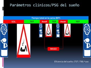 Parámetros clínicos/PSG del sueño
Tiempo total en la cama (BIT)
SOL

TST

Awak

TST

Awak

TST

WASO

Eficiencia del sueño: (TST / TIB) *100

 