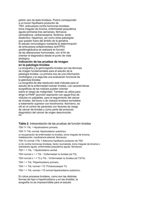 patrón raro de tests tiroideos. Podría corresponder
a un tumor hipofisario productor de
TSH, anticuerpos contra hormonas tiroideas,
toma irregular de tiroxina, enfermedad psiquiátrica
aguda (primeras tres semanas), fármacos
(amiodarona, carbamacepina, fenitoína, ácido
disalicílico, heparina), así como otras patologías
que quedan fuera del ámbito de la geriatría.
El estudio inmunológico mediante la determinación
de anticuerpos antiperoxidasa (antiTPO)
yantitiroglobulina se realizará en función
de las alteraciones hormonales, con el fin de
orientar el diagnóstico desde el punto de vista
etiológico.
Indicación de las pruebas de imagen
en la patología tiroidea
La ecografía y la gammagrafía tiroidea son las técnicas
de imagen fundamentales para el estudio de la
patología tiroidea. La primera nos da una información
morfológica y la segunda una evaluación funcional de
la glándula tiroidea.
La ecografía de alta resolución está indicada para el
estudio de la enfermedad nodular tiroidea. Las características
ecográficas de los nódulos pueden orientar
sobre el riesgo de malignidad. También se utiliza para
dirigir la PAAF (punción aspiración con aguja fina) de
nódulos no palpables, para el seguimiento del cáncer
de tiroides, del bocio o de nódulos tiroideos sometidos
a tratamiento supresor con levotiroxina. Asimismo, es
útil en el control de pacientes con factores de riesgo
de cáncer de tiroides y como parte del protocolo
diagnóstico del cáncer de origen desconocido.
606
Tabla 2. Interpretación de las pruebas de función tiroidea
TSH ?+ T4L ¬ Hipotiroidismo primario.
TSH ?+ T4L normal: Hipotiroidismo subclínico
(o recuperación de enfermedad no tiroidea, toma irregular de tiroxina,
malabsorción, insuficiencia adrenal, fármacos).
TSH ?o normal +T4L ? Adenoma hipofisario productor de TSH
(o Ac contra hormonas tiroideas, factor reumatoide, toma irregular de tiroxina o
sobredosis aguda, enfermedad psiquiátrica aguda, fármacos).
TSH ¬ + T4L ¬ Hipotiroidismo central.
TSH normal o ¬ + T3L ¬ Enfermedad no tiroidea (sd T3).
TSH normal o ¬ + T3 y T4L ¬ Enfermedad no tiroidea (sd T3/T4).
TSH ¬ + T4L ?Hipertiroidismo primario.
TSH ¬ + T4L normal + T3 ?Tirotoxicosispor T3.
TSH ¬ + T4L normal + T3 normal Hipertiroidismo subclínico.
En otros procesos tiroideos, como son las distintas
formas de hipo e hipertiroidismo y en las tiroiditis, la
ecografía no es imprescindible para el estudio
 