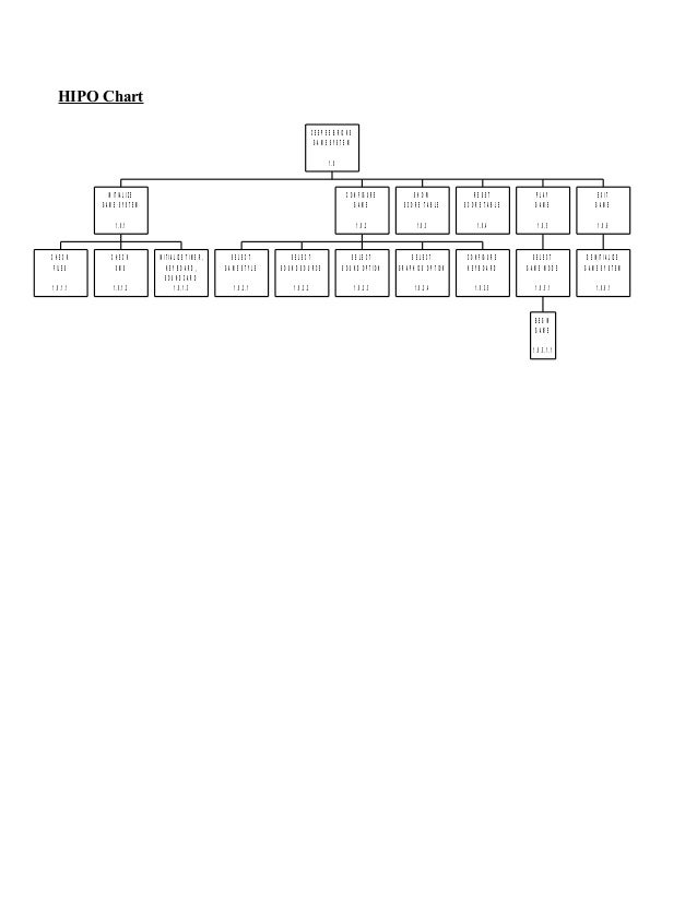 cpbricks hipo chart