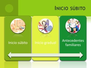 Inicio súbito