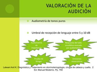 Hipoacusia ConductivaSensorineuralMixta UnilateralBilateral De las enfermedades laborales más comunesParcialTotal Lalwani Anil K. Diagnóstico y Tratamiento en otorrinolaringologia, cirugia de cabeza y cuello.  2 Ed. Manual Moderno. Pp. 759
