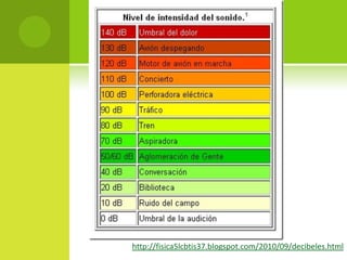 ETIOLOGÍA Y PATOGÉNESISTraumatismo del epitelio sensitivo de la cócleaLalwani Anil K. Diagnóstico y Tratamiento en otorrinolaringologia, cirugia de cabeza y cuello.  2 Ed. Manual Moderno. Pp. 760