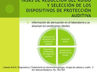 PREVENCIÓN Regulación de la administración de seguridad y salud laboral85 dB en 8 horasLalwani Anil K. Diagnóstico y Tratamiento en otorrinolaringologia, cirugia de cabeza y cuello.  2 Ed. Manual Moderno. Pp. 761