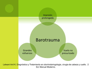 INTRODUCCIÓNHipoacusiasportraumatismoPor agente mecánico o golpePor estímulos sonoros intensosAgudosCrónicoFajardo Dolci German, Chavolla Magaña Rogelio. Otorrinolaringología y cirugía de cabeza y cuello. 2 Ed. Sistemas Inter Editores.