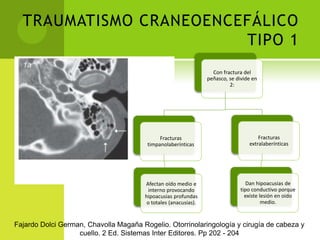 Analgésicos (duralgina) y sedantes (diazepam)CrónicoSeparación definitiva de ambiente ruidoso
